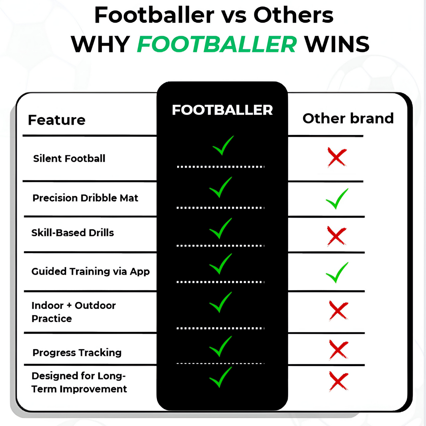 Champions Starter Bundle Kit